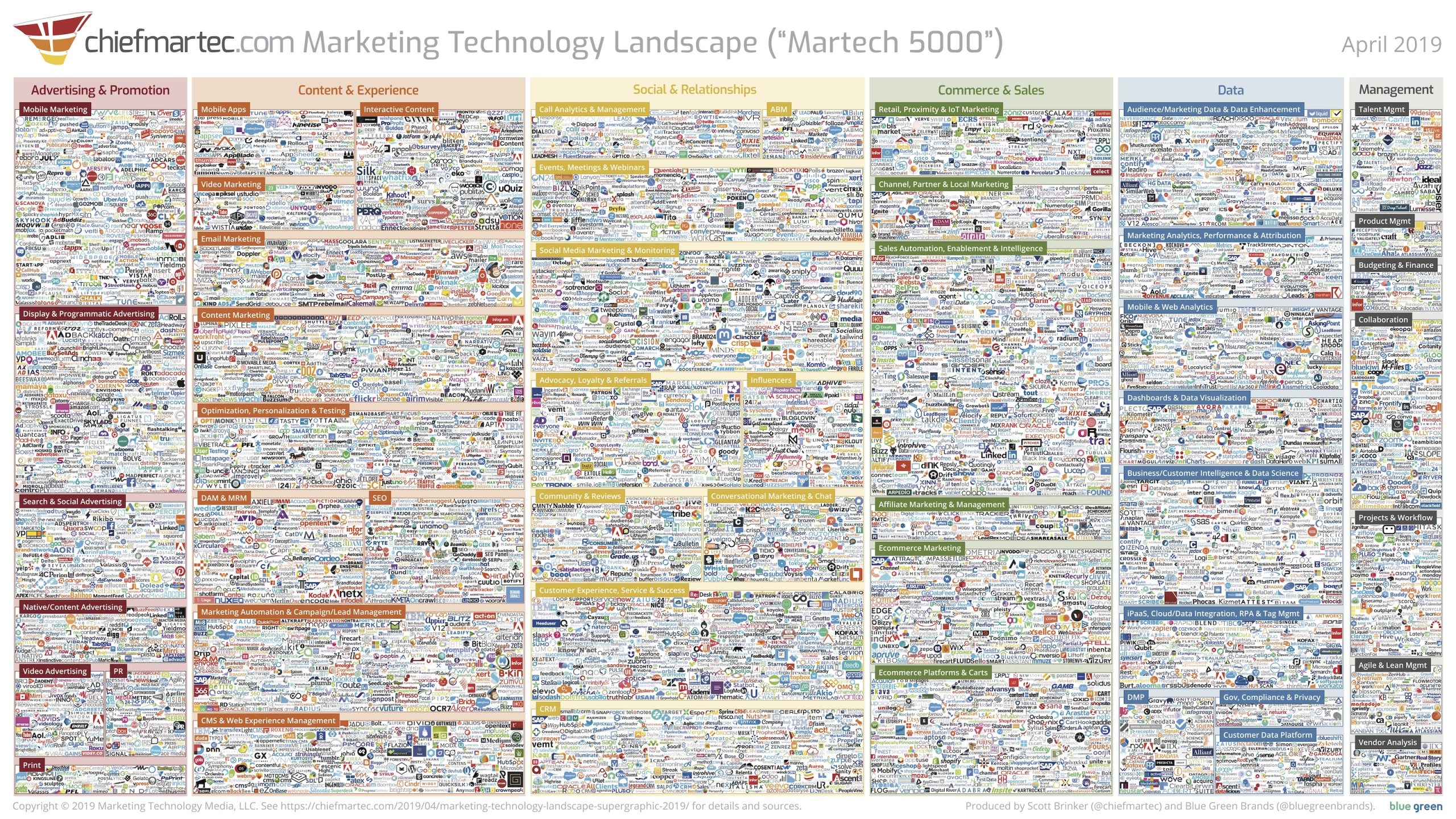 marketing landscape - omnichannel marketing eszközök
