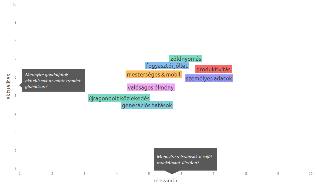 kétdimenziós térkép