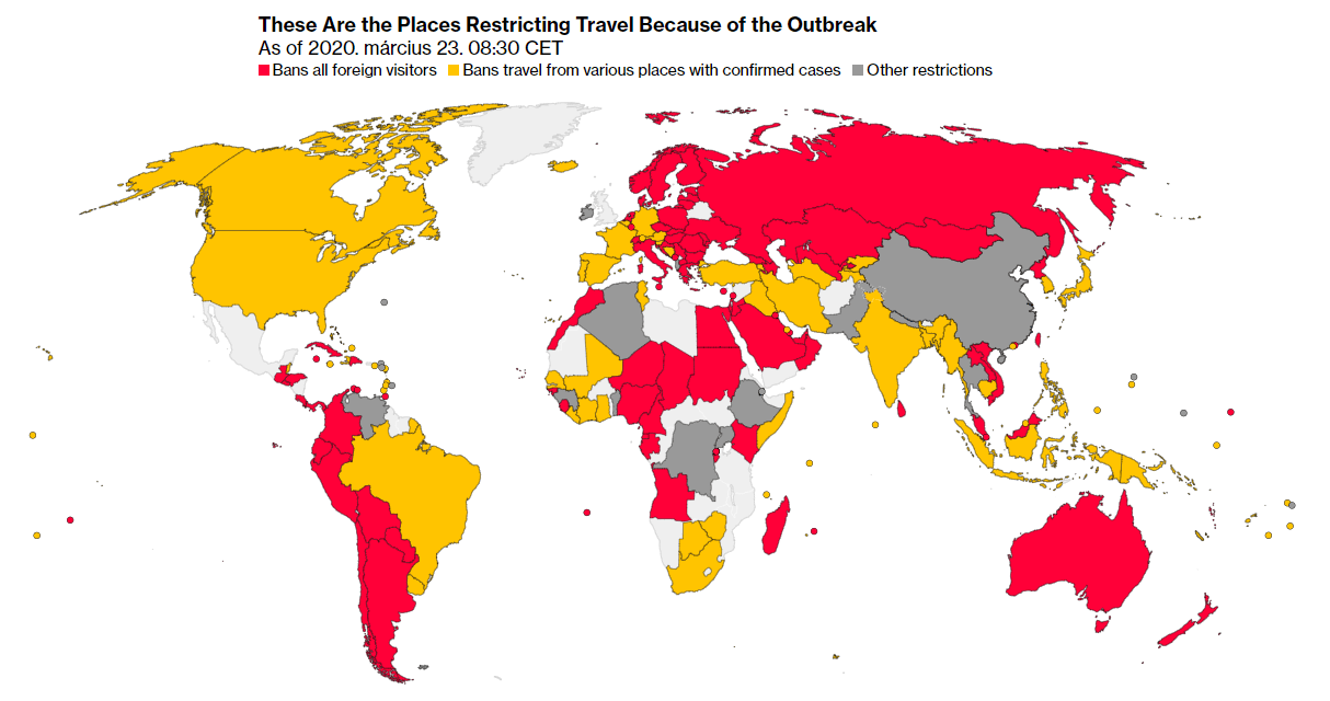 utazási korlátozások okozta gazdasági változások