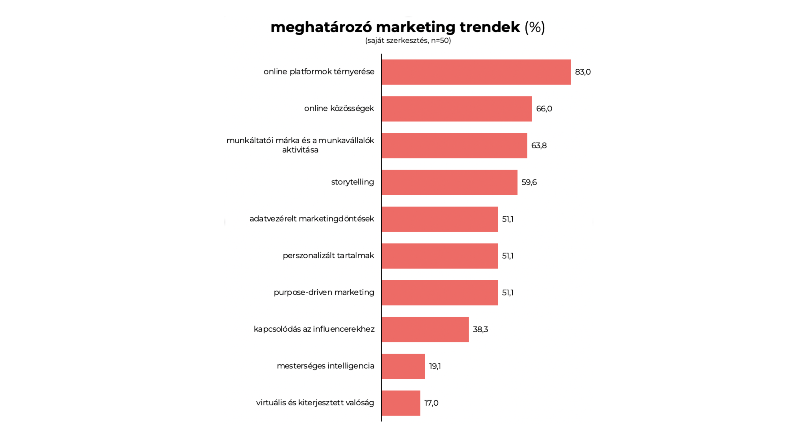 marketing-trends