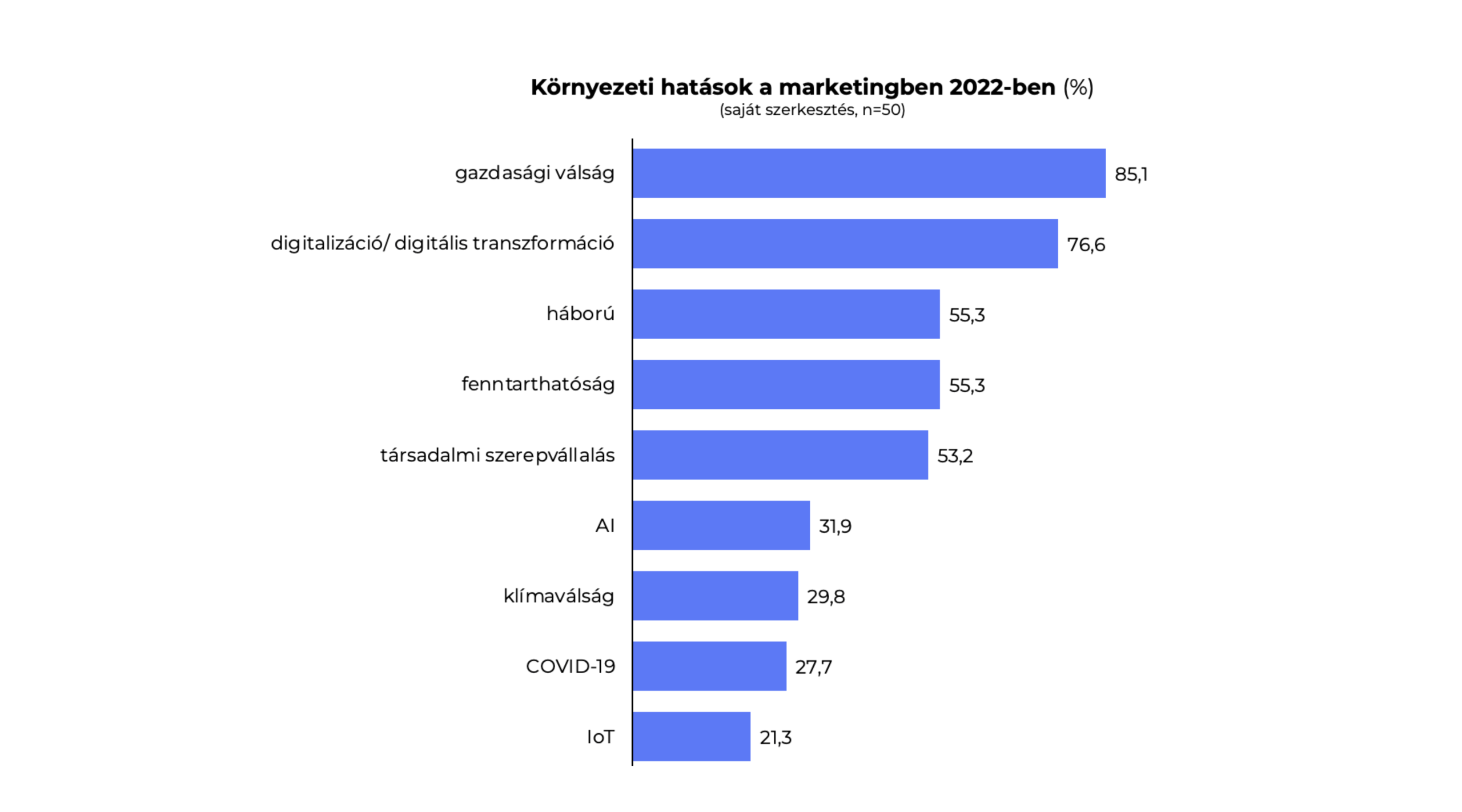 környezeti hatások